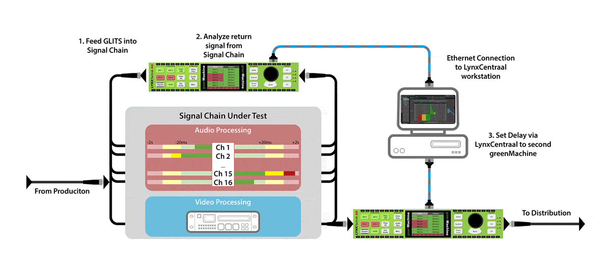 AV-sync_workflow-animation